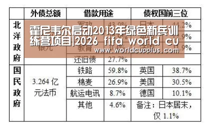 2026 fifa world cup