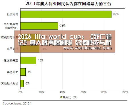2026 fifa world cup:《死亡笔记》真人版再曝剧照 弥海砂或与新死神有关(图2) fifa world cup